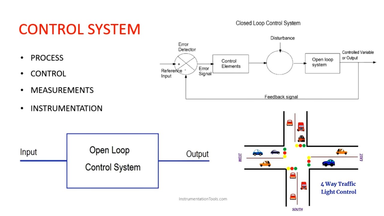 'Video thumbnail for Introduction to Control System - Industrial Automation - Instrumentation'