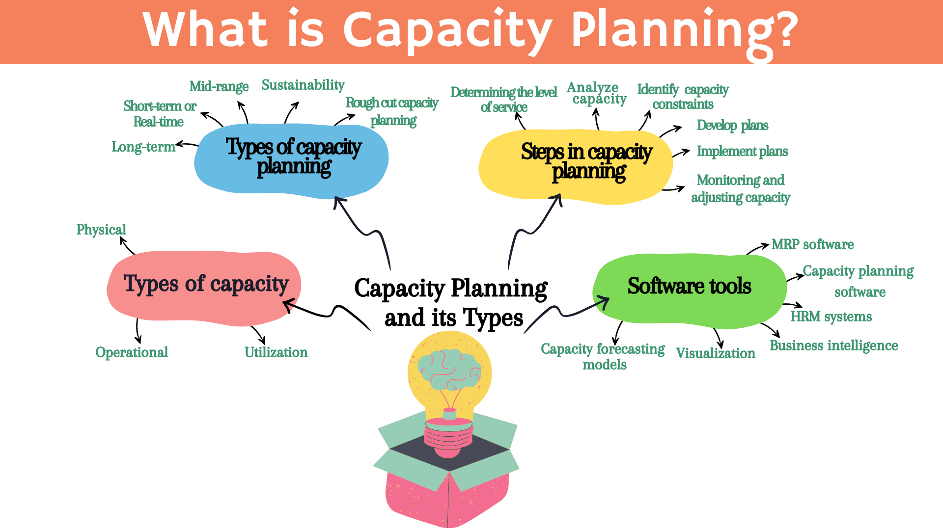 what-is-capacity-planning-and-types-of-capacity-planning