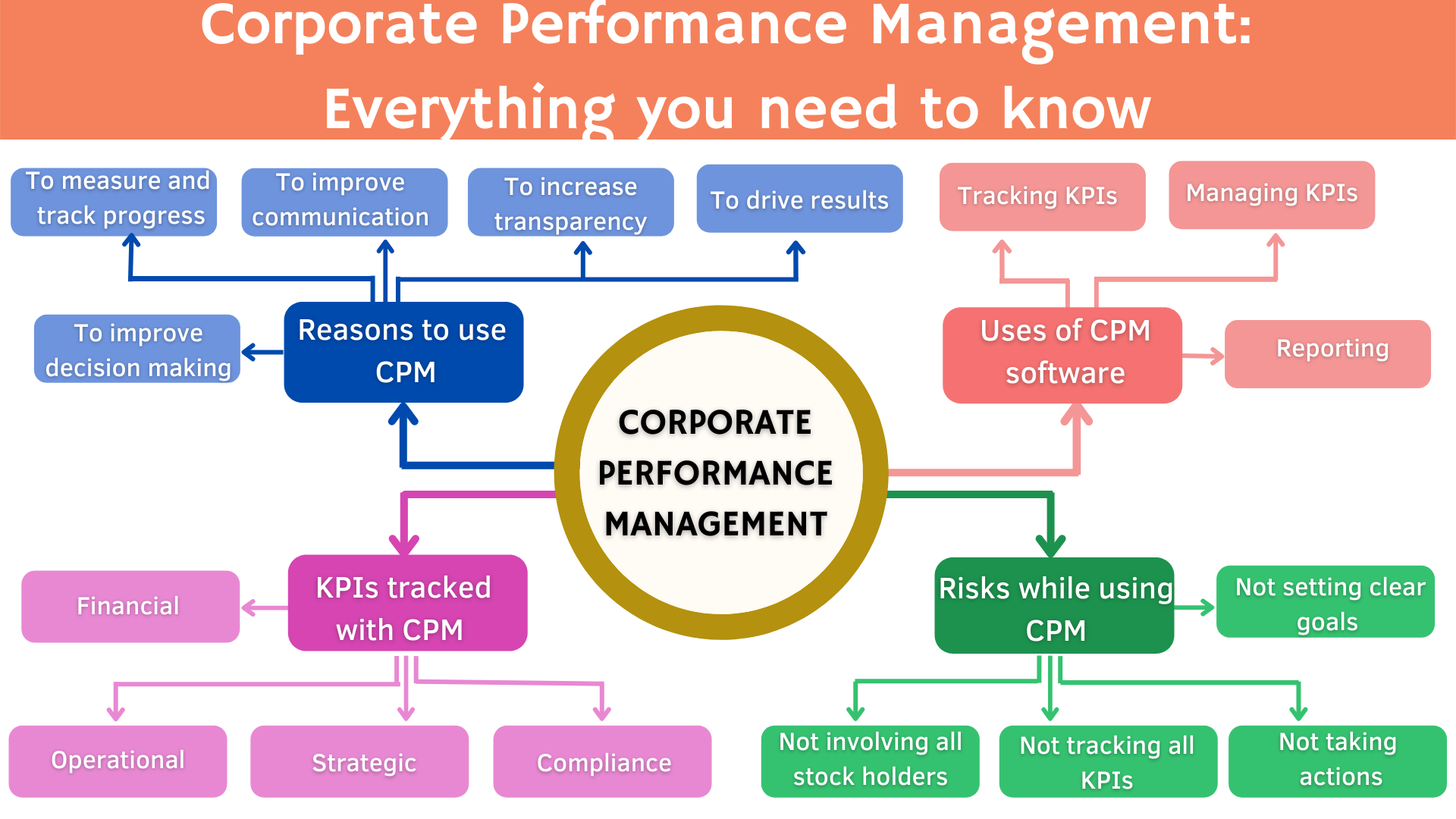 corporate-performance-management-what-you-need-to-know