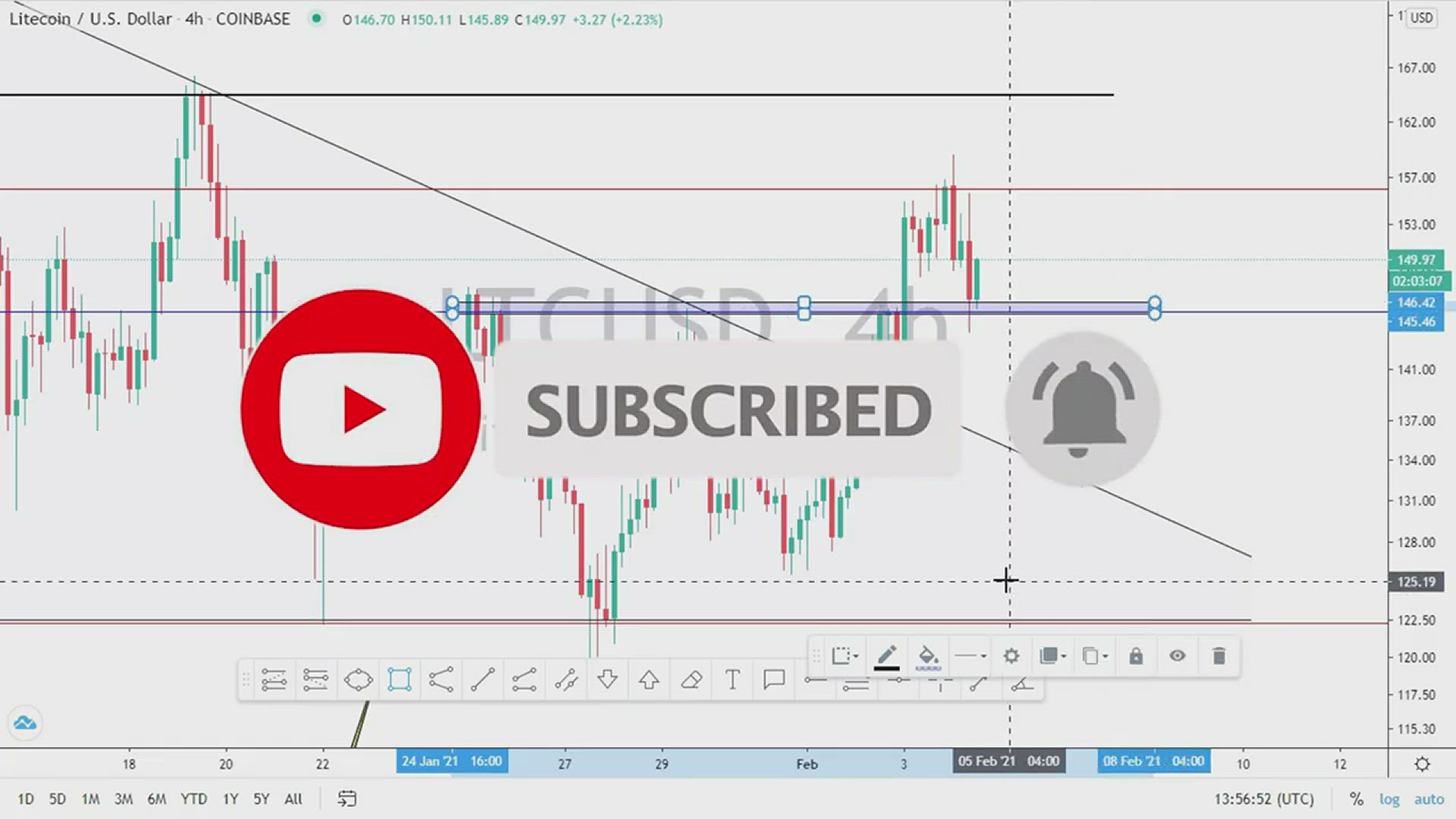 'Video thumbnail for Crypto Currency day trading tips: When to Use multiple take profits'