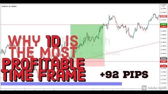 'Video thumbnail for The best timeframe for trend trading (2021)'