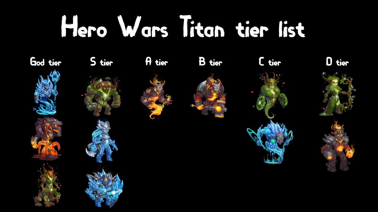 'Video thumbnail for Hero Wars Titan Tier List - Mobile version + 10$ giveaway'