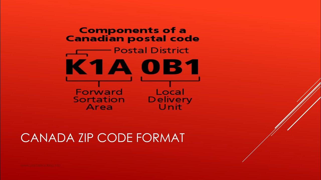 What is Billing Zip Code & Credit Card Address Zip Code