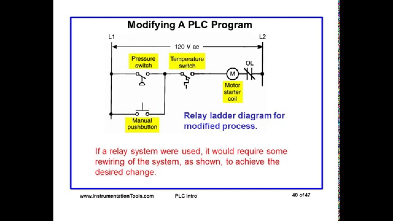 'Video thumbnail for Intoduction to PLC Systems'