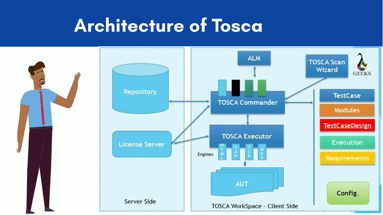 'Video thumbnail for What is Tosca, Tosca Architecture, Introduction'