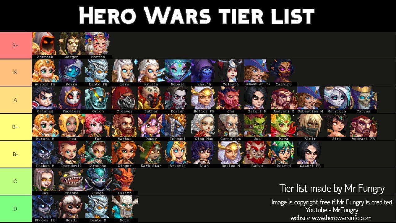 'Video thumbnail for Hero Wars tier list for MOBILE and FACEBOOK'