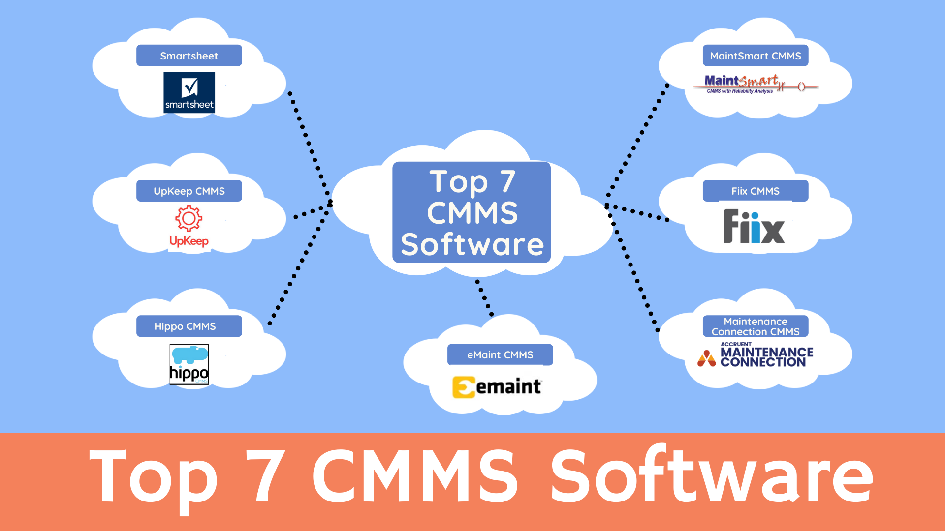 'Video thumbnail for 7 Best CMMS Software Solutions'