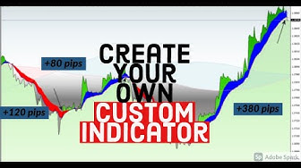 'Video thumbnail for How to create a custom indicator MT4/5 pt 1 | how to install a custom indicator on MT4/5'