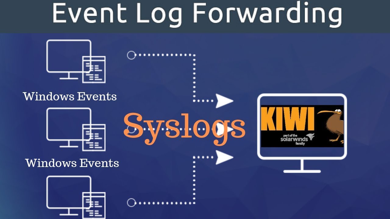 Windows events. Windows event Forwarding. Событийный сервер CSI-eventbox что такое. Graylog event log.