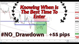 'Video thumbnail for knowing When to enter a trade | entry and exit strategies for day trading (2021)'