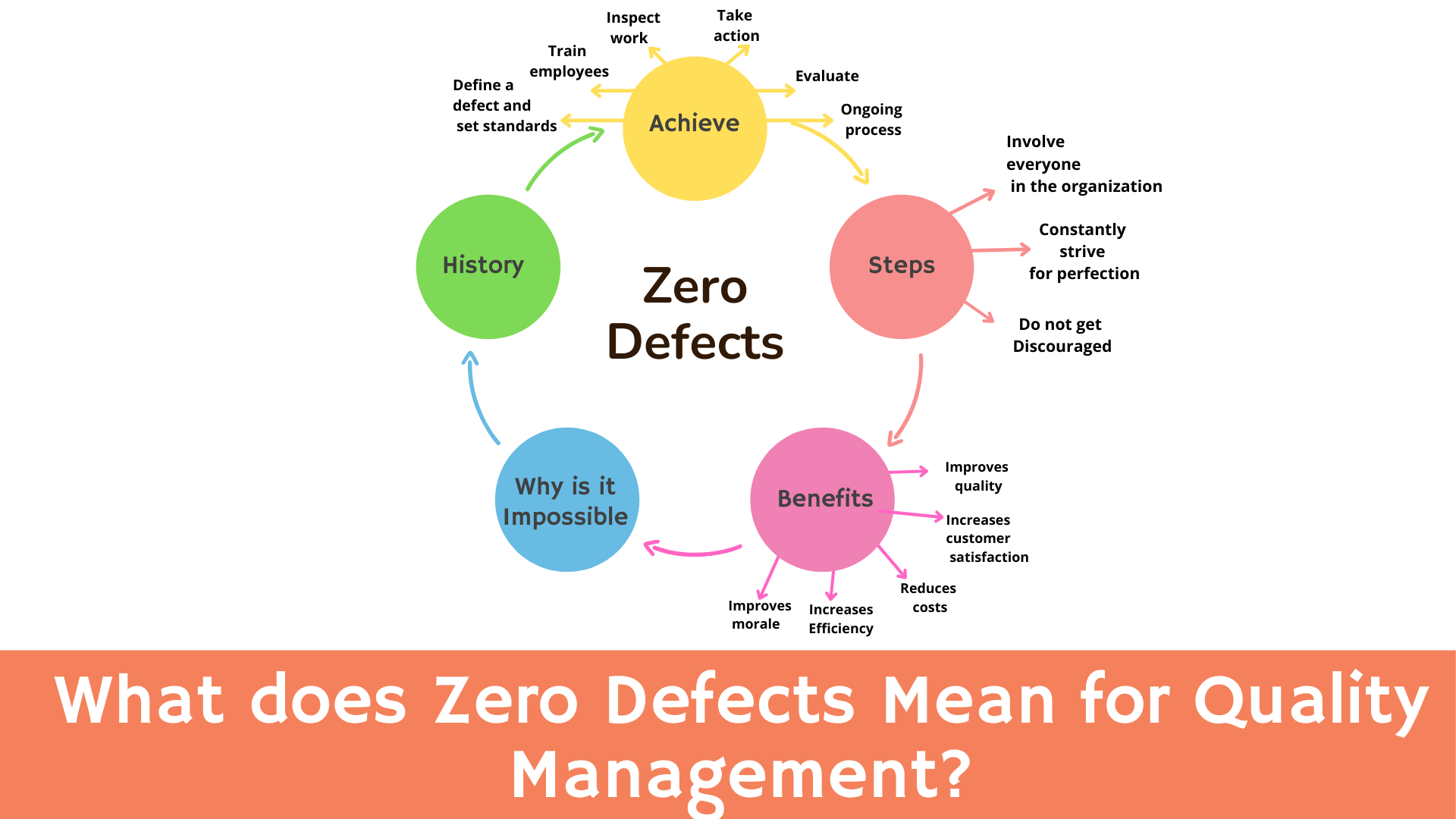 what-does-zero-defects-mean-for-quality-management