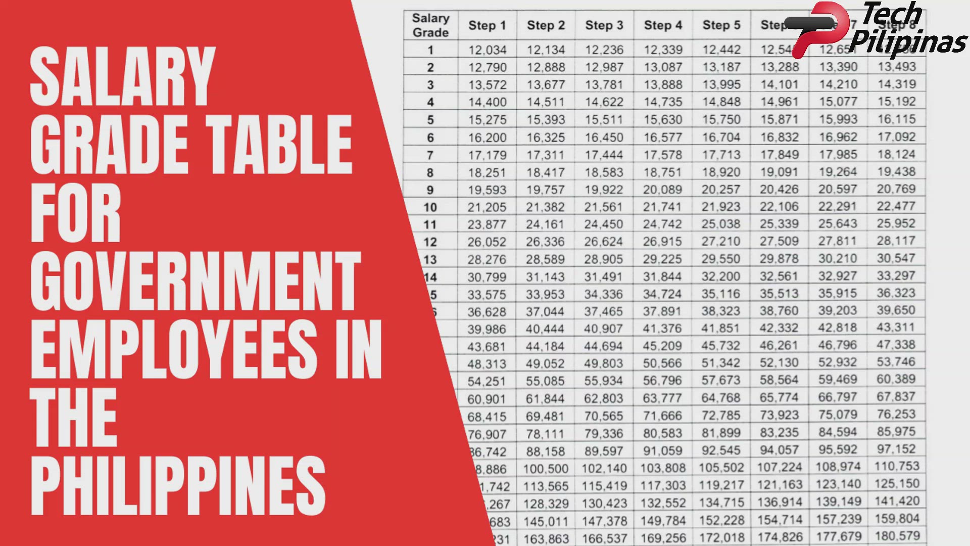 complete-salary-grade-table-2022-for-government-employees-in-the-philippines-tech-pilipinas