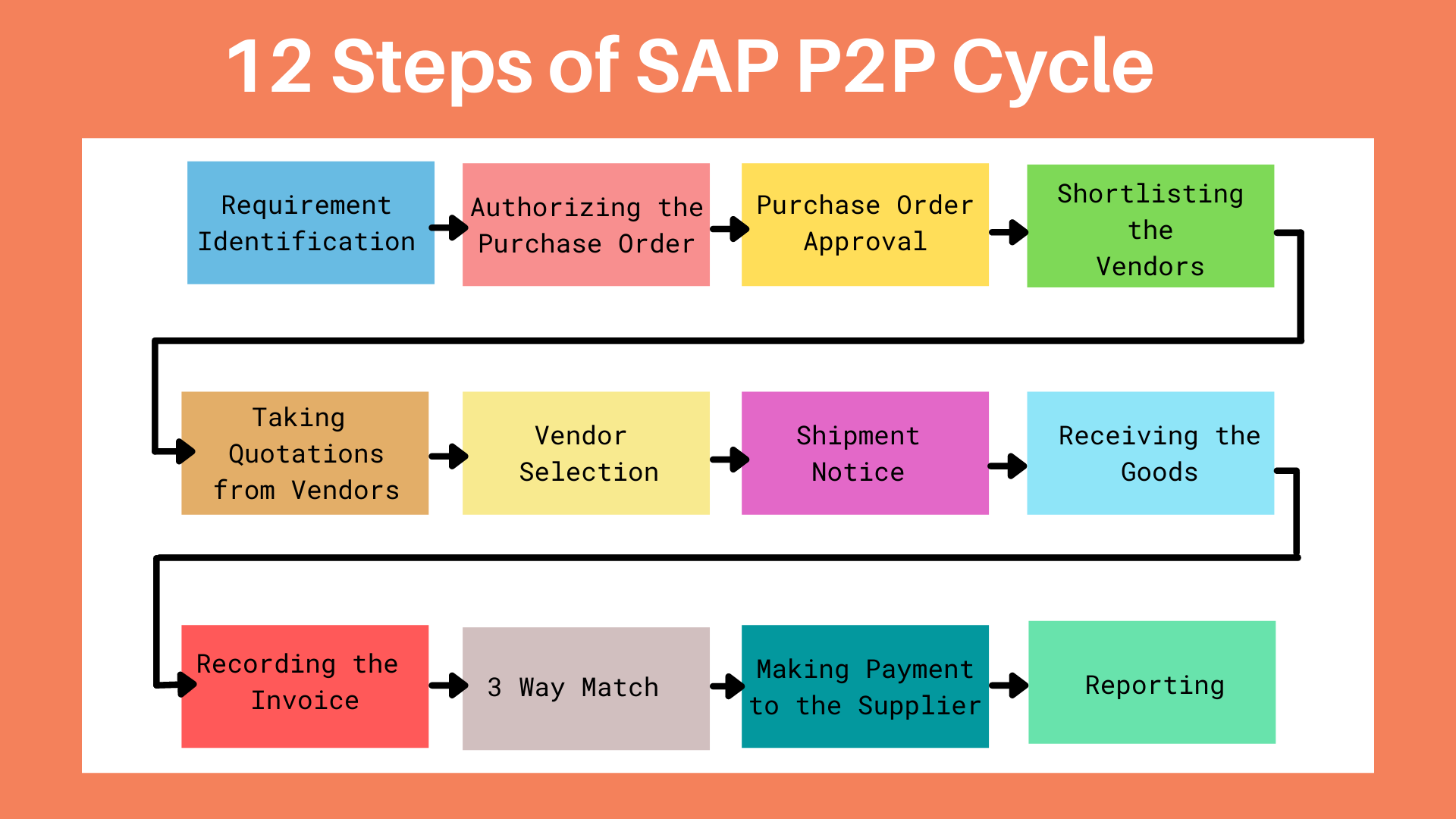 sap-implementation-steps