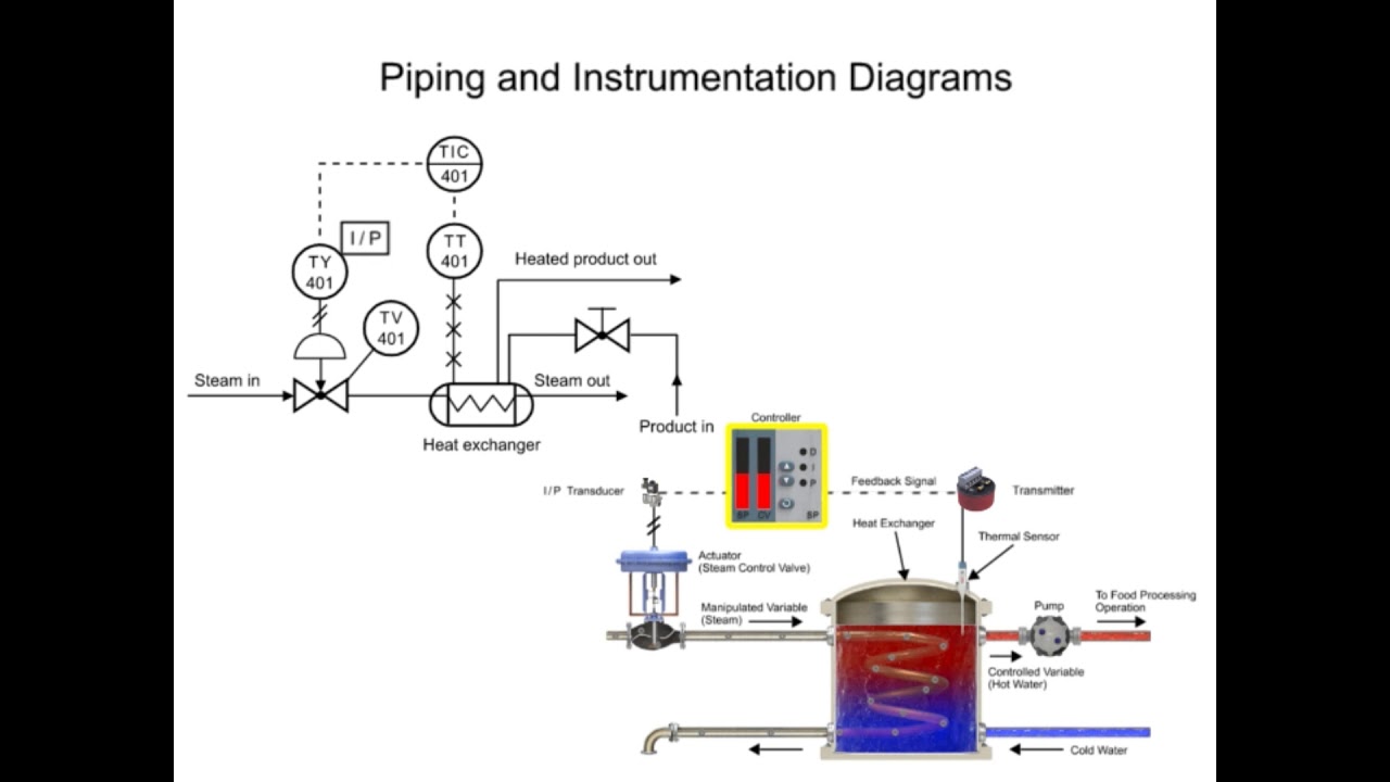 'Video thumbnail for Piping and Instrumentation Diagram Explained - P&ID Tutorial for beginners'